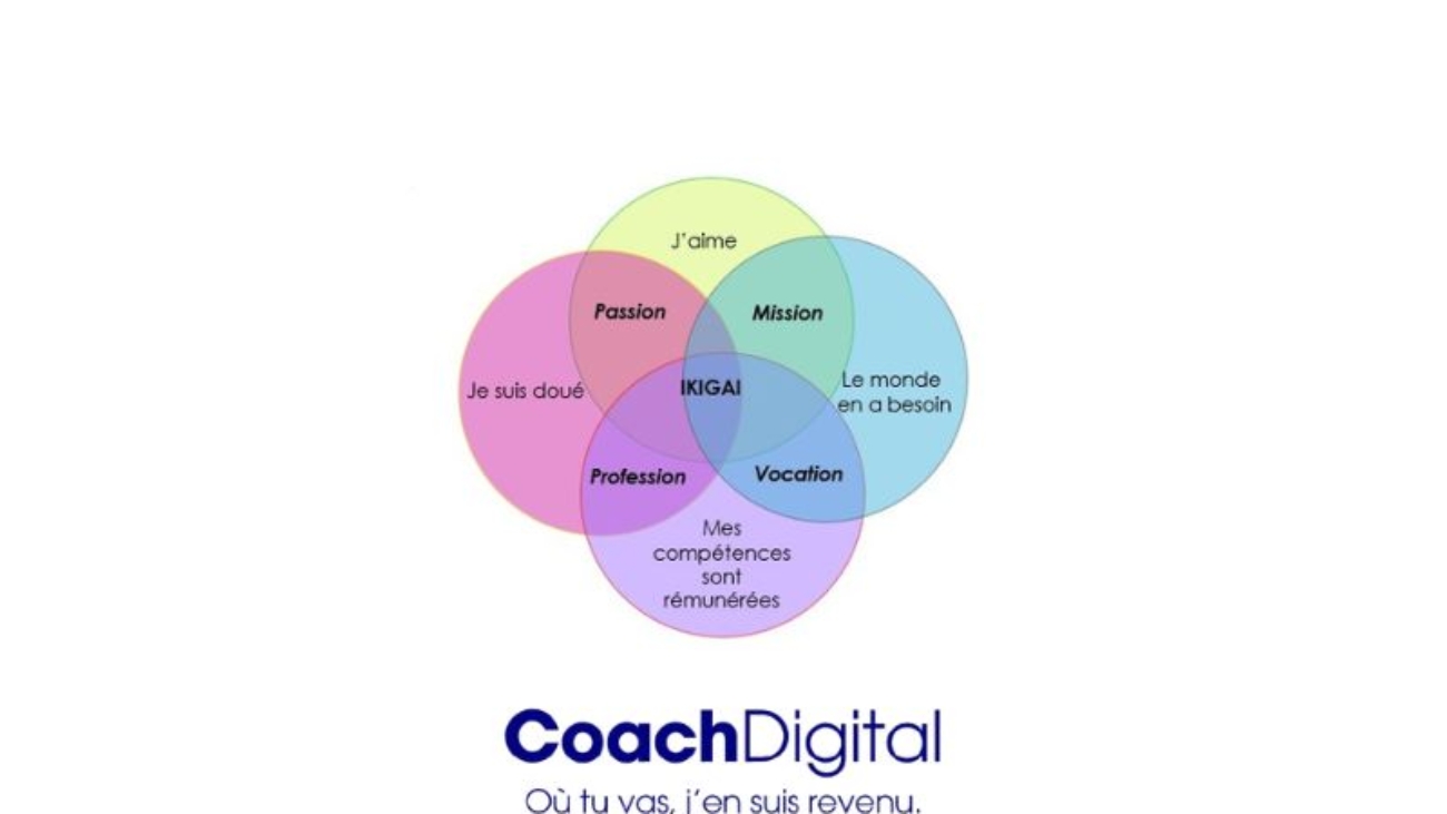 Coach Ikigai